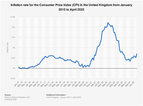 U.K. Consumer Price Index .